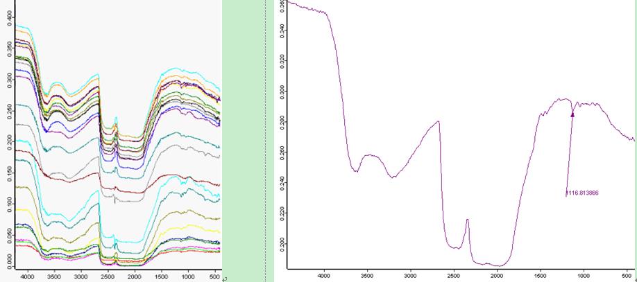 一批CVD合成钻石的鉴别特征