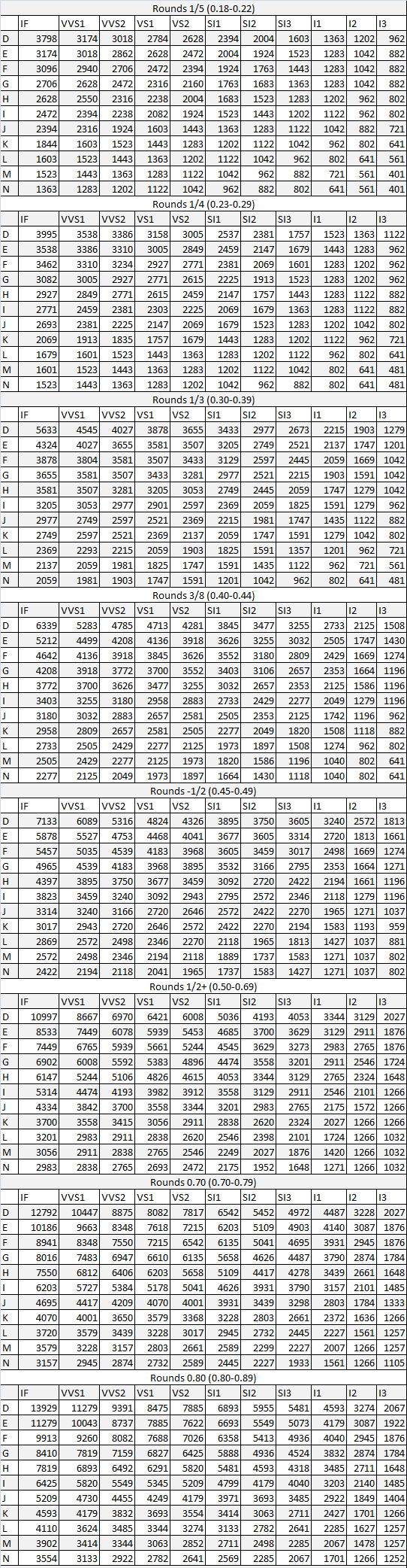 2018年10月钻石报价