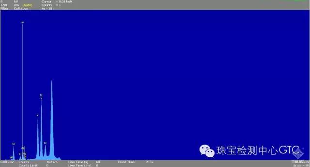 样品在8KV下X射线荧光图谱