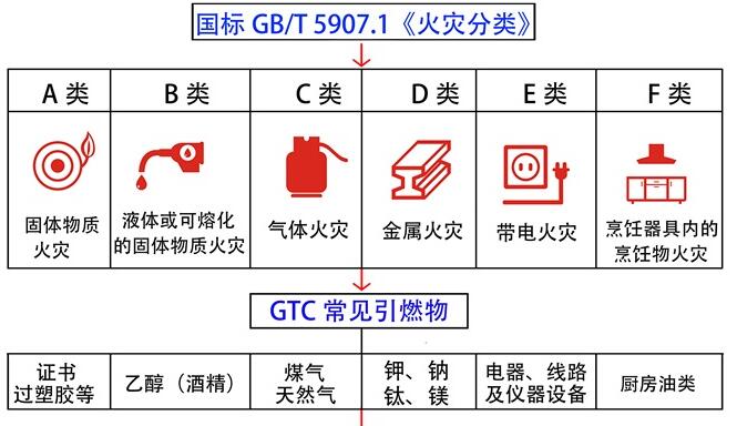 中诚安全小贴士 -防火篇-第1期