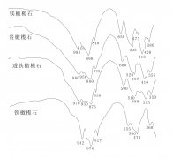矿物红外光谱分析——压片法